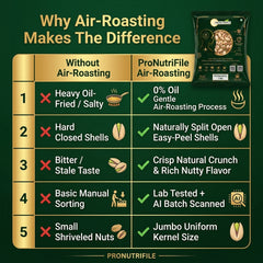 ProNutriFile Roasted & Salted California Pistachios
