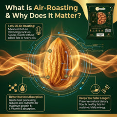 ProNutriFile Premium California Almonds | Raw & Whole