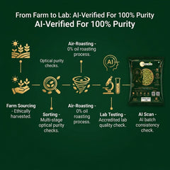 ProNutriFile Raw Premium Pumpkin Seeds (Shell-Free)