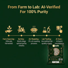 ProNutriFile Raw Premium Sunflower Seeds (Shell-Free)
